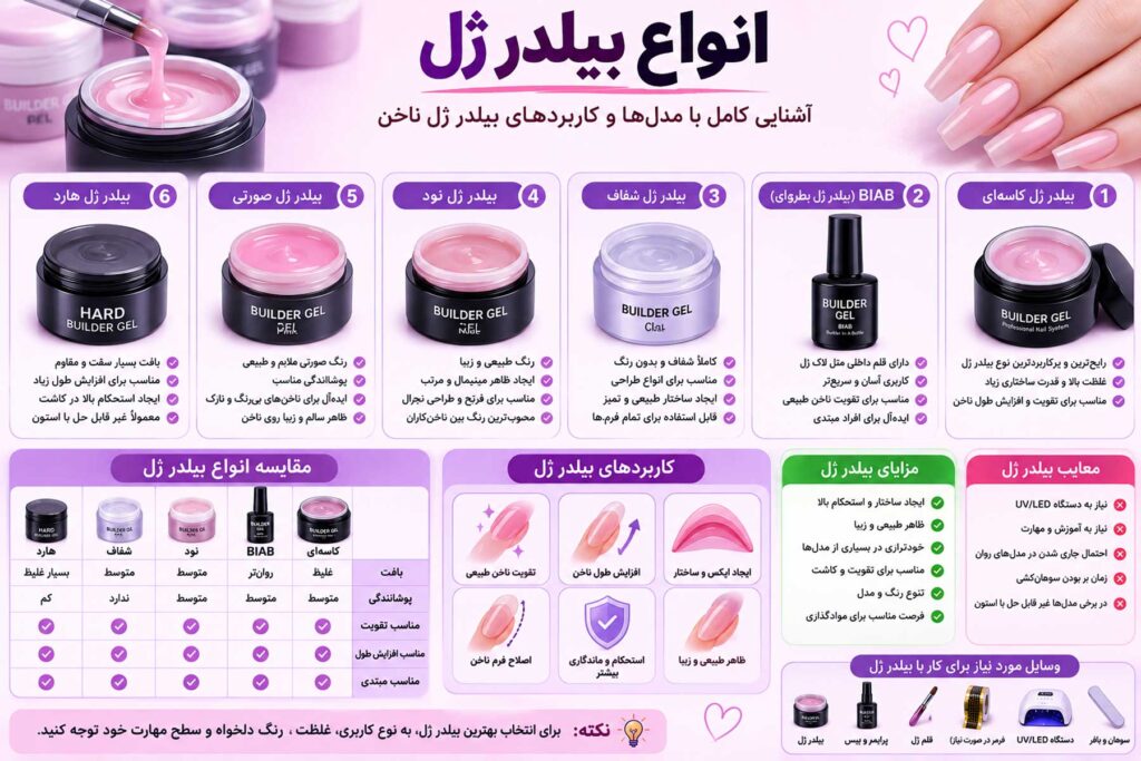 انواع بیلدر ژل