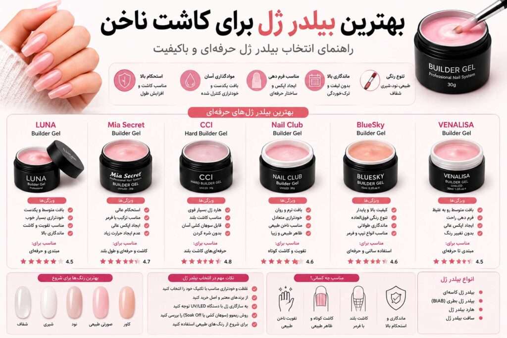 بهترین بیلدر ژل برای کاشت ناخن