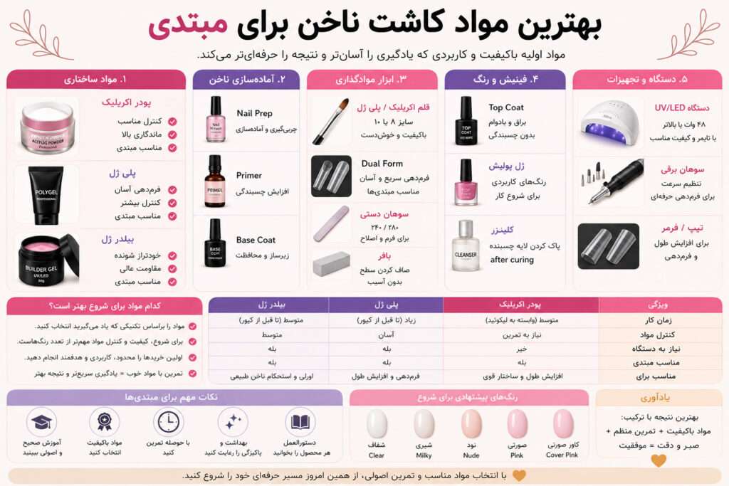 بهترین مواد کاشت ناخن برای مبتدی عکس