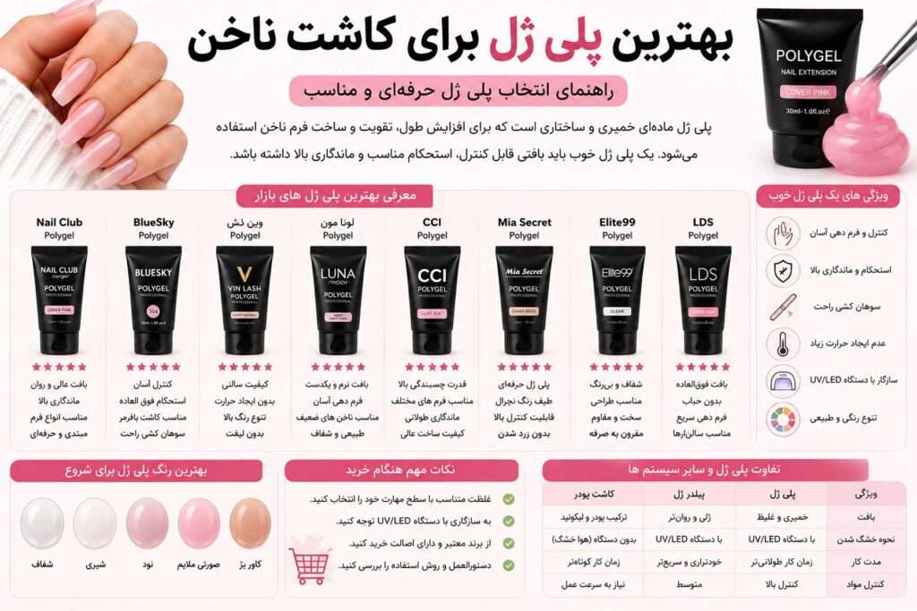 بهترین پلی ژل برای کاشت ناخن