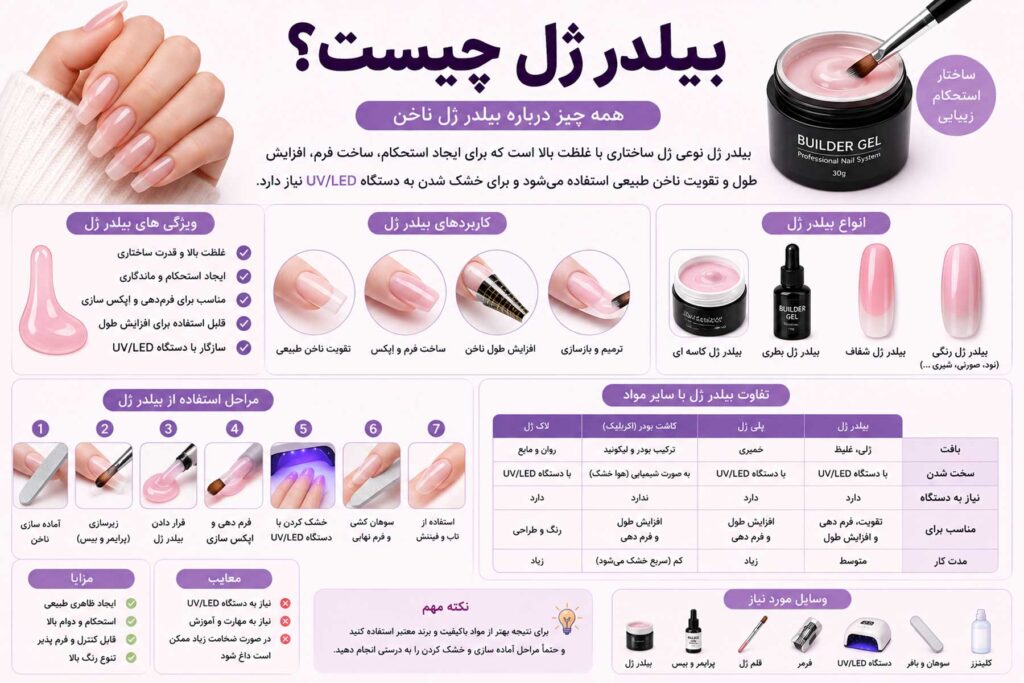 بیلدر ژل چیست