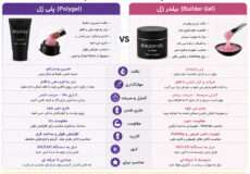 تفاوت پلی ژل و بیلدر ژل چیست