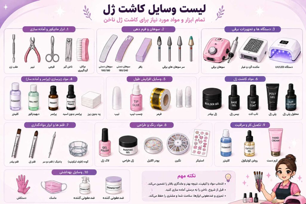 لیست وسایل کاشت ژل