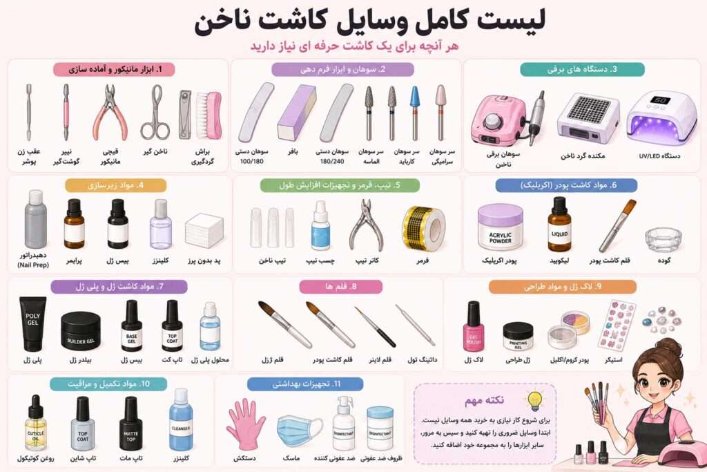 لیست کامل وسایل کاشت ناخن