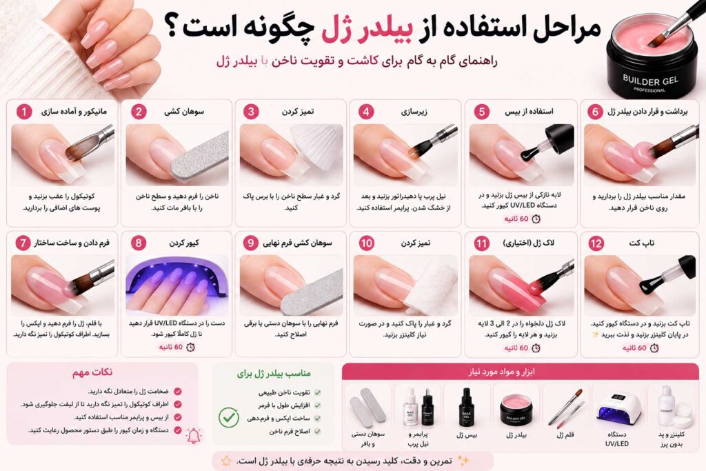 مراحل استفاده از بیلدر ژل چگونه است 