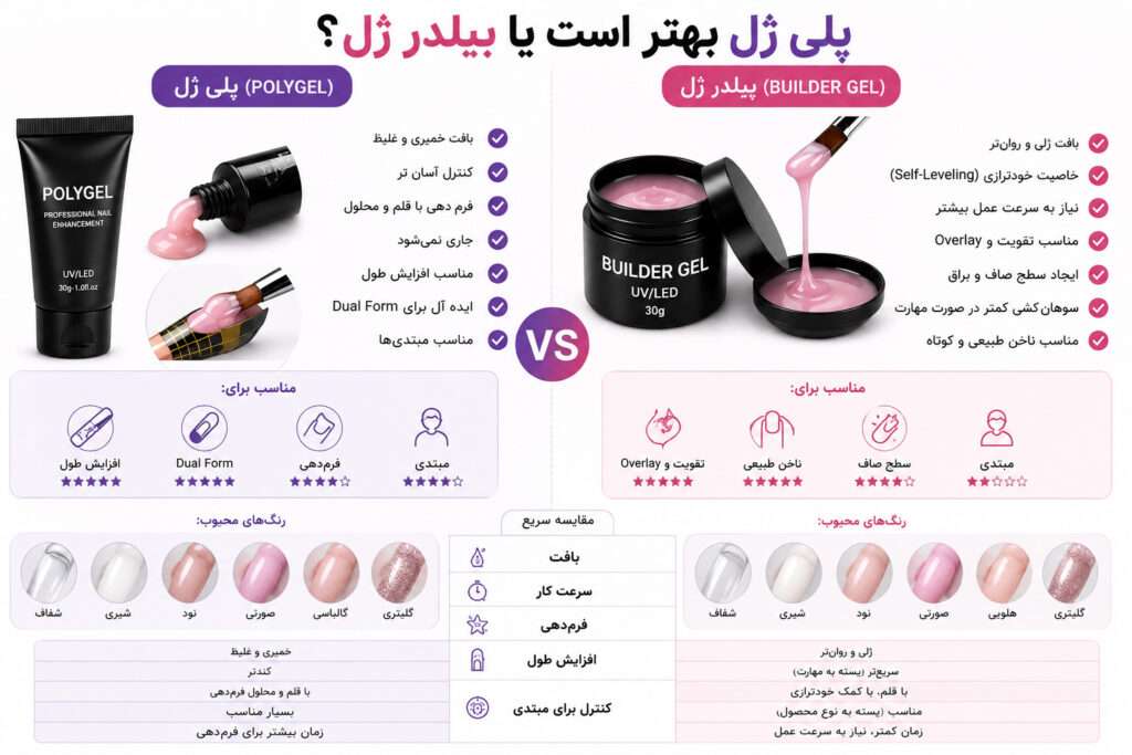 پلی ژل بهتر است یا بیلدر ژل