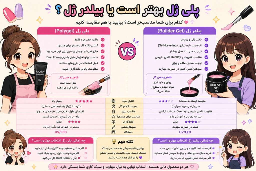پلی ژل بهتر است یا بیلدر ژل