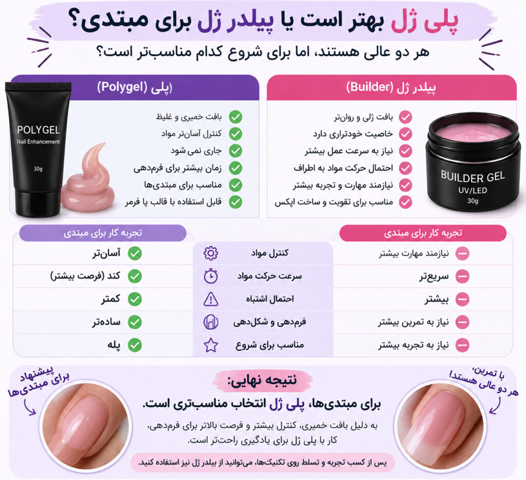 پلی ژل بهتر است یا بیلدر ژل برای مبتدی