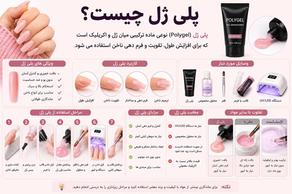 پلی ژل چیست