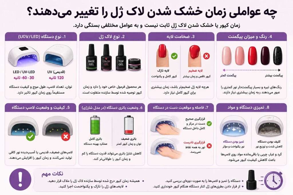 چه عواملی زمان خشک شدن لاک ژل را تغییر می‌دهند