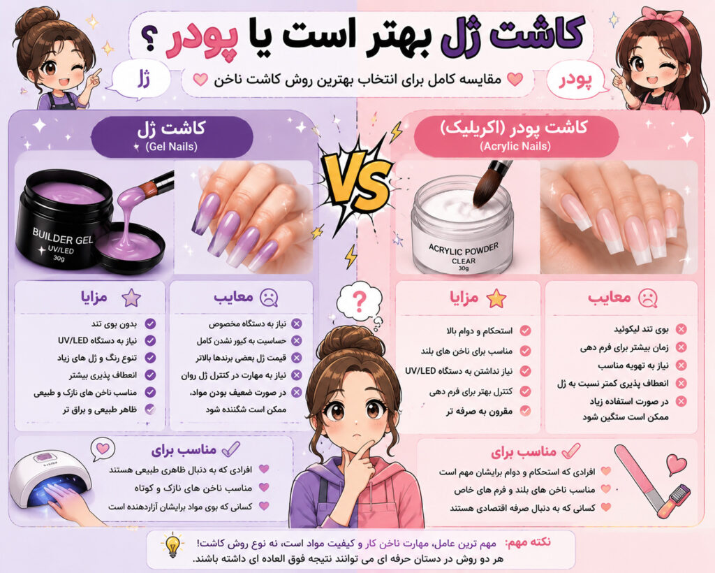 کاشت ژل بهتر است یا پودر عکس