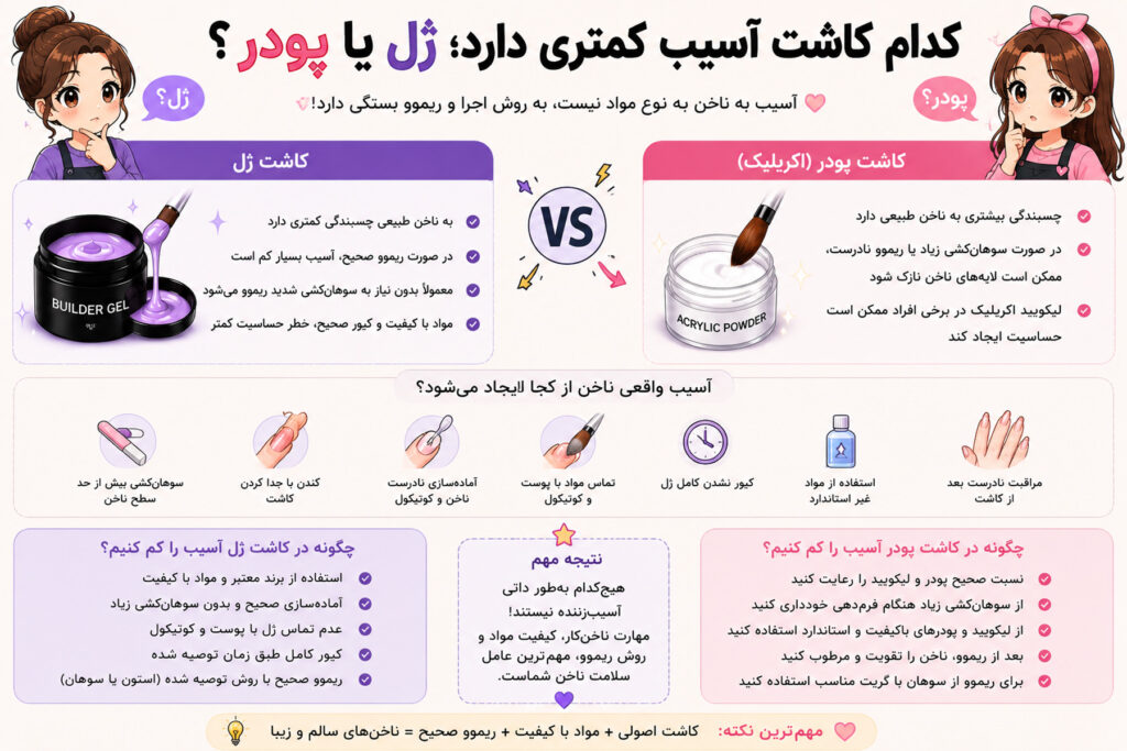 کدام کاشت آسیب کمتری دارد؛ ژل یا پودر