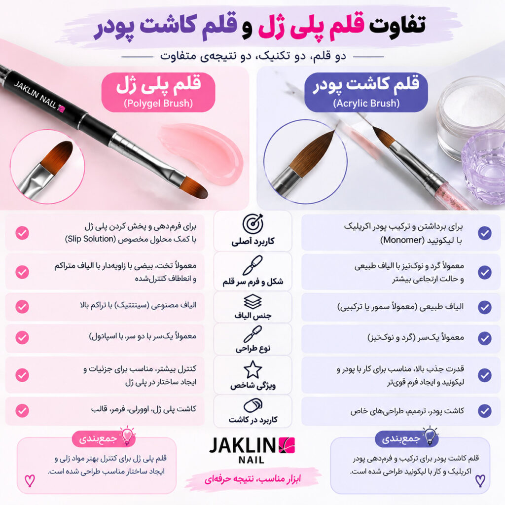 تفاوت قلم پلی ژل و قلم کاشت پودر