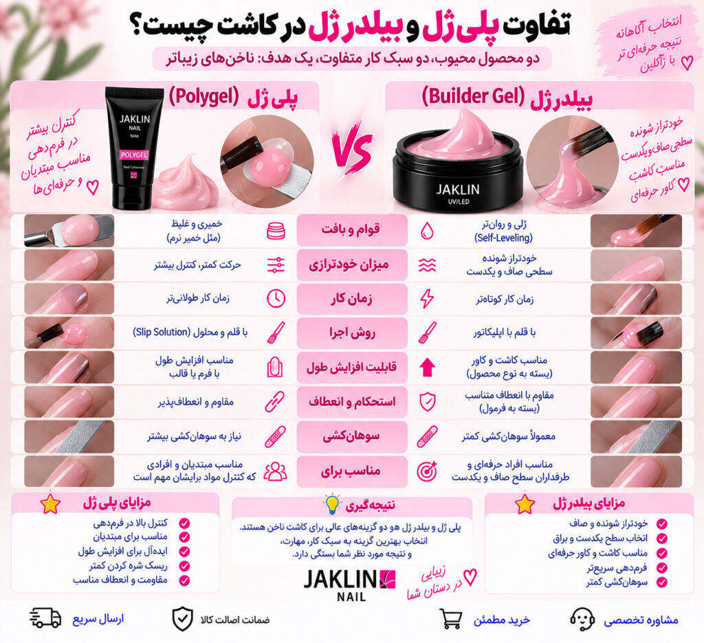 تفاوت پلی ژل و بیلدر ژل در کاشت چیست