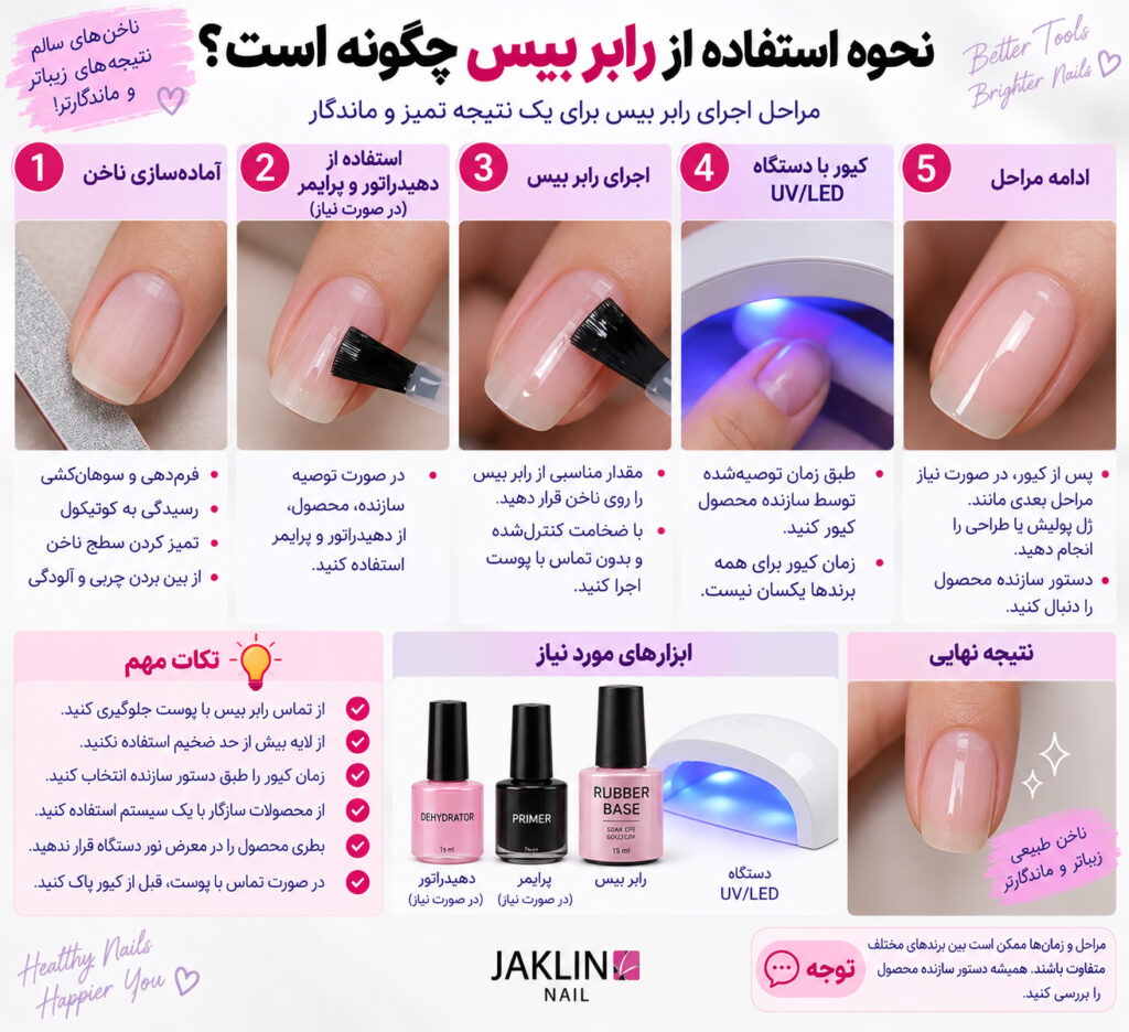 نحوه استفاده از رابر بیس چگونه است