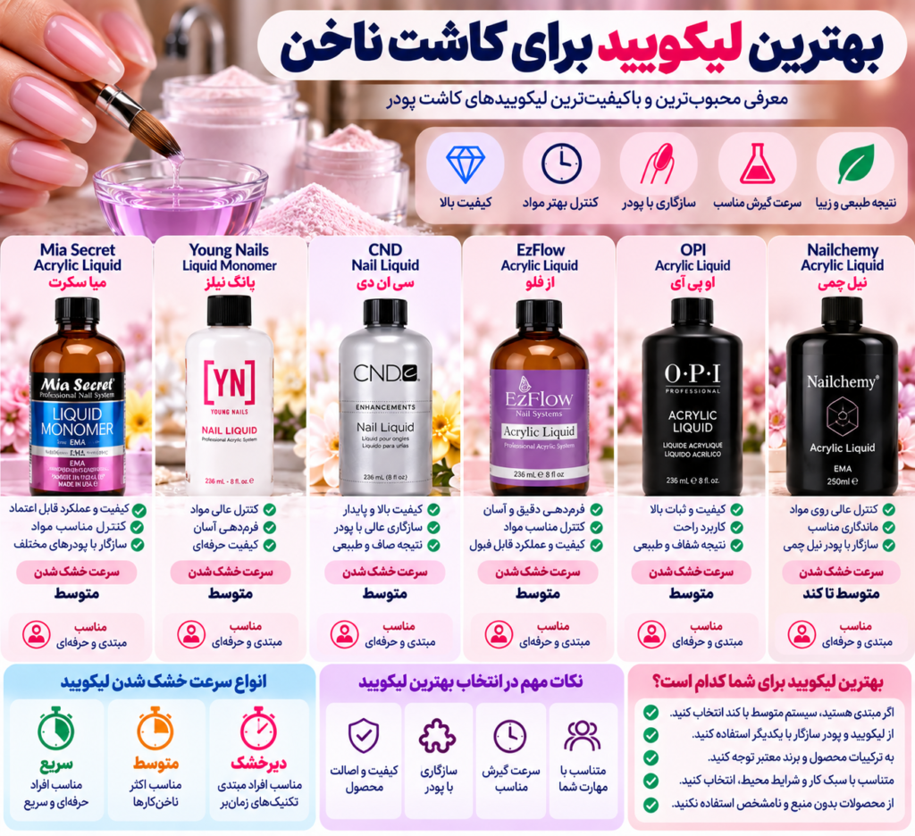 بهترین لیکویید برای کاشت ناخن