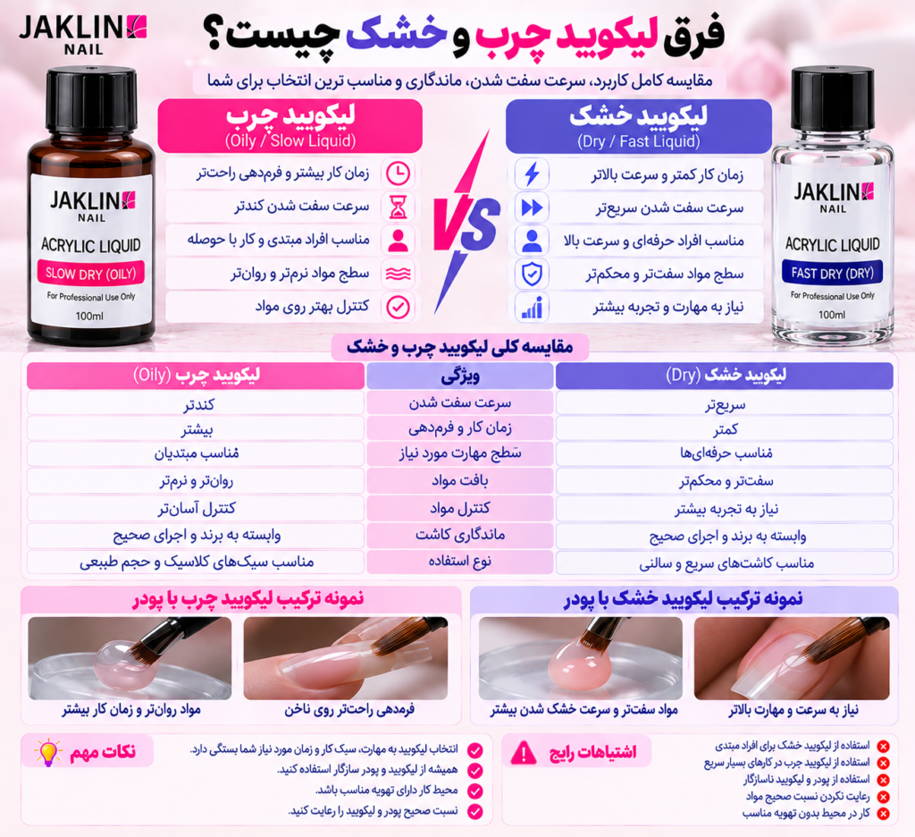 فرق لیکویید چرب و خشک