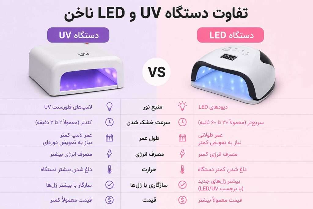 تفاوت دستگاه UV و LED ناخن