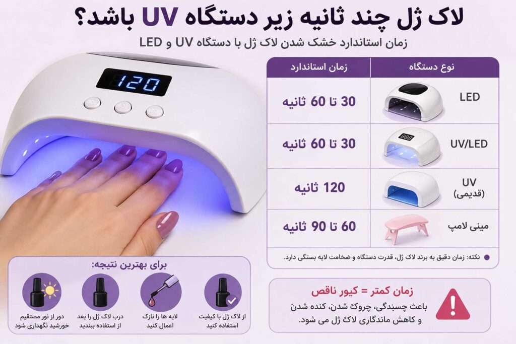 لاک ژل چند ثانیه زیر دستگاه UV باشد