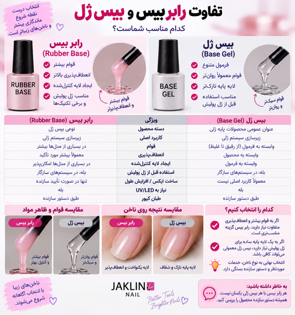 تفاوت رابر بیس و بیس ژل