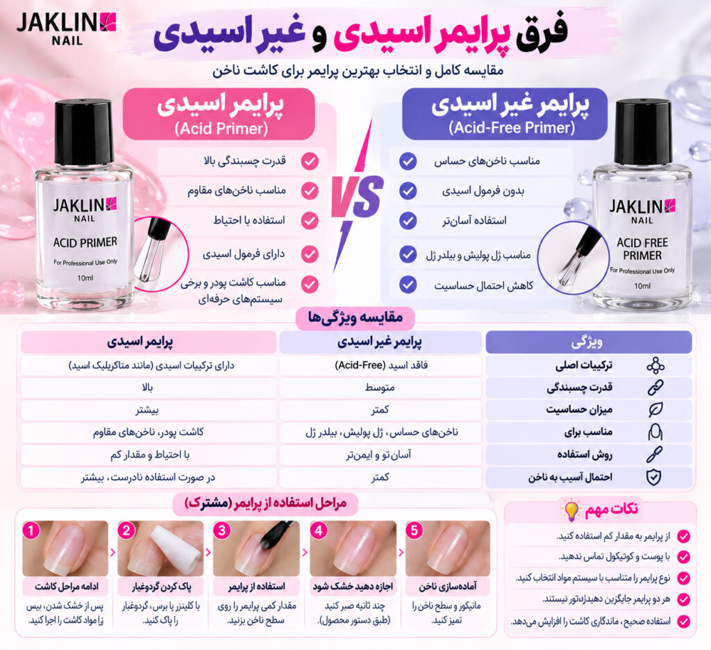 فرق پرایمر اسیدی و غیر اسیدی