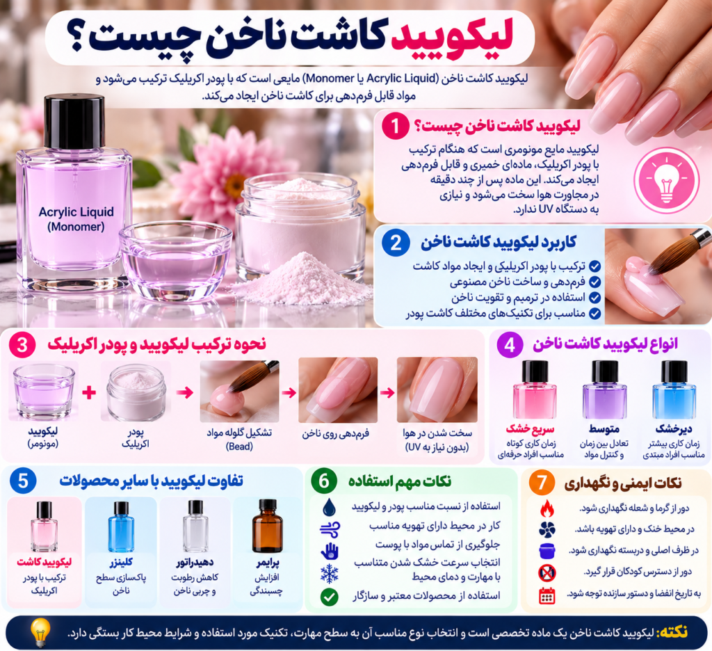 لیکویید کاشت ناخن چیست